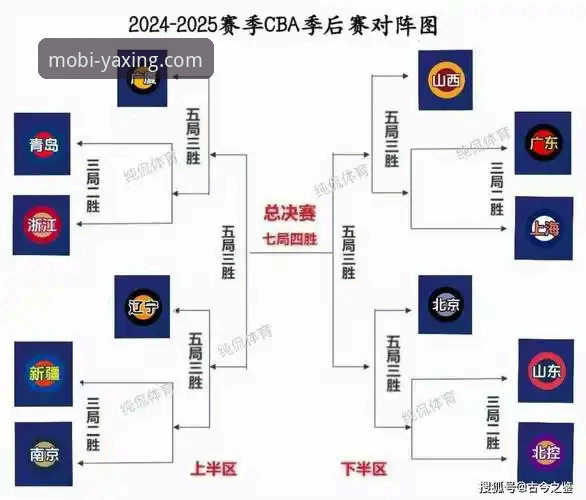 CBA季后赛G2逆转战况解析：兰道夫加时统治比赛，亚星手机版观赛操作教程