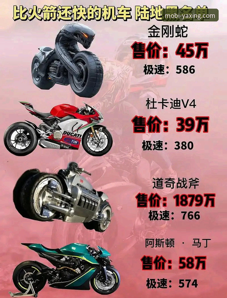 看懂世界超级摩托车锦标赛匈牙利站，亚星手机版观赛实用指南